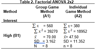 Gambar Hasil Penelitian 1