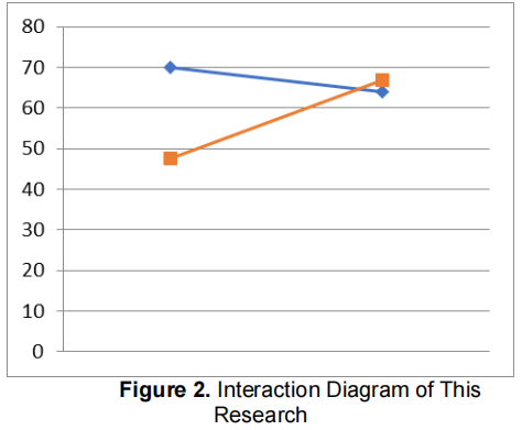 Gambar Hasil Penelitian 1