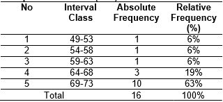 Gambar Hasil Penelitian 1