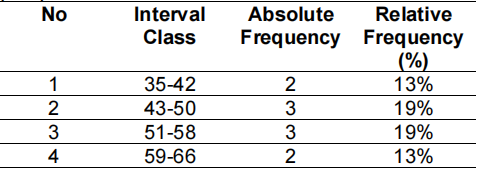 Gambar Hasil Penelitian 1