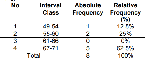 Gambar Hasil Penelitian 1