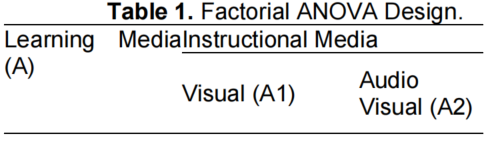 Gambar Hasil Penelitian 1